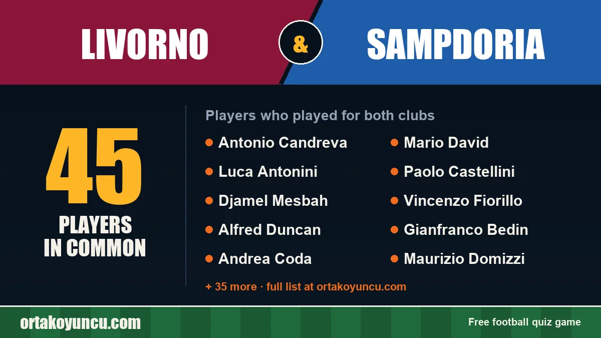 Players who played for both Livorno and Sampdoria: 45 players