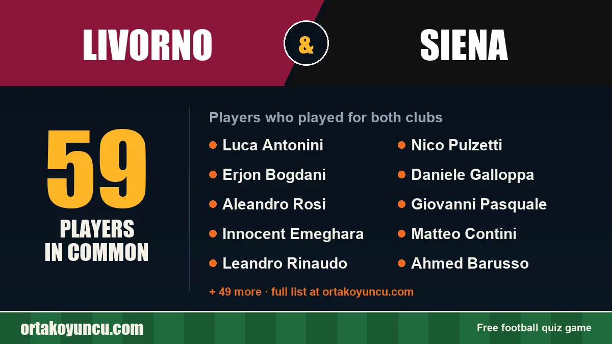 Players who played for both Livorno and Siena: 59 players