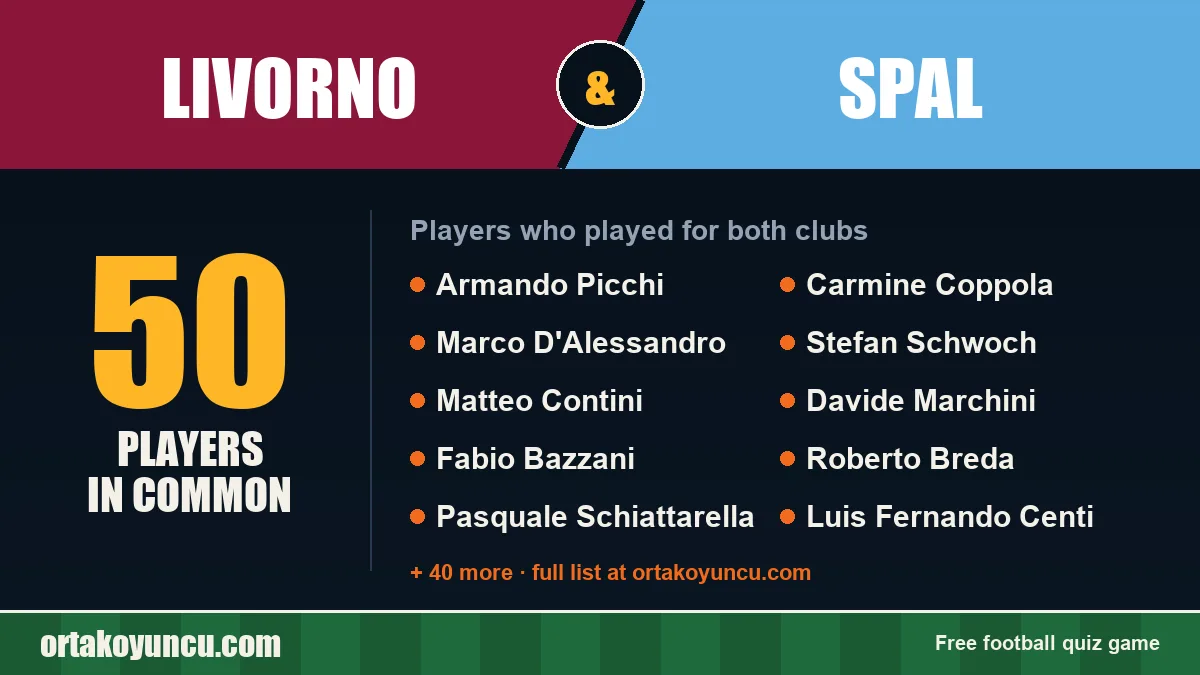 Players who played for both Livorno and SPAL: 50 players
