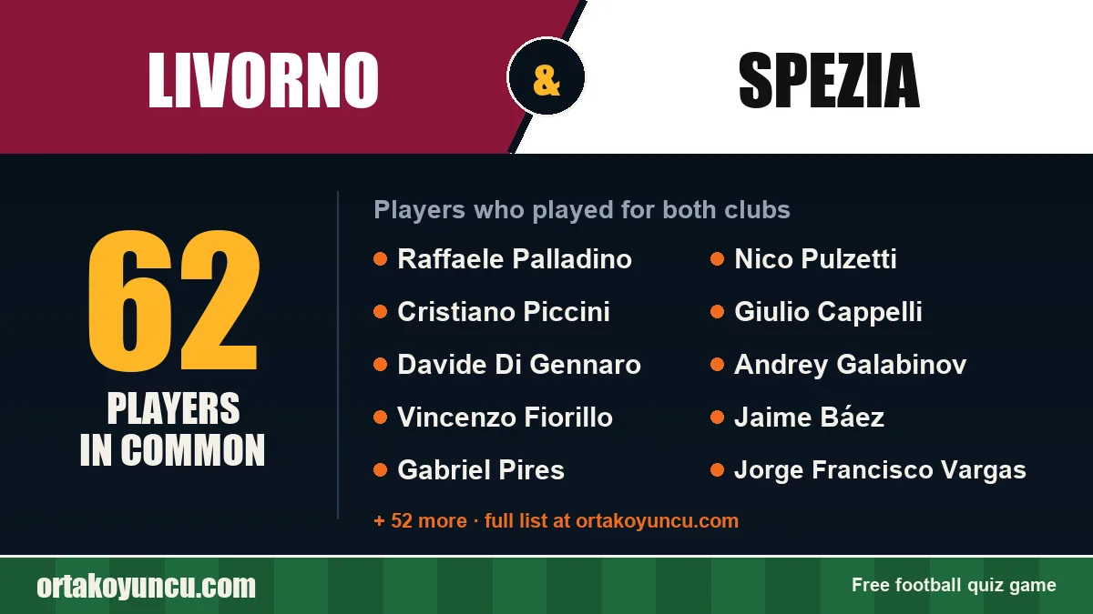 Players who played for both Livorno and Spezia: 62 players