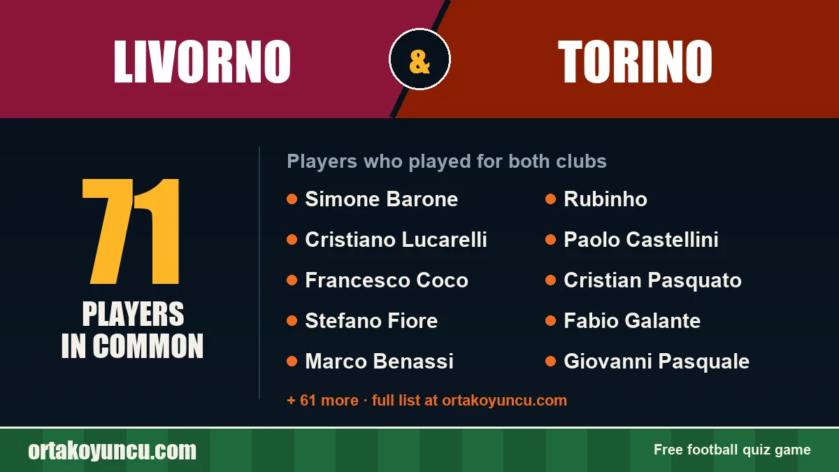 Players who played for both Livorno and Torino: 71 players