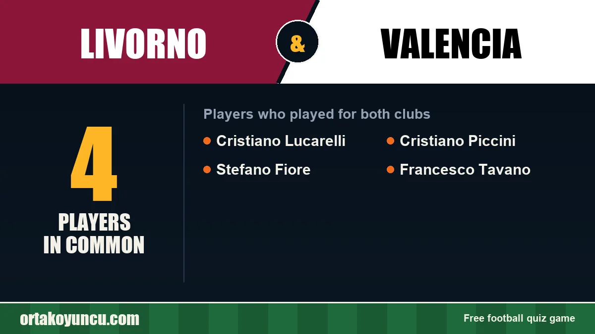 Players who played for both Livorno and Valencia: 4 players