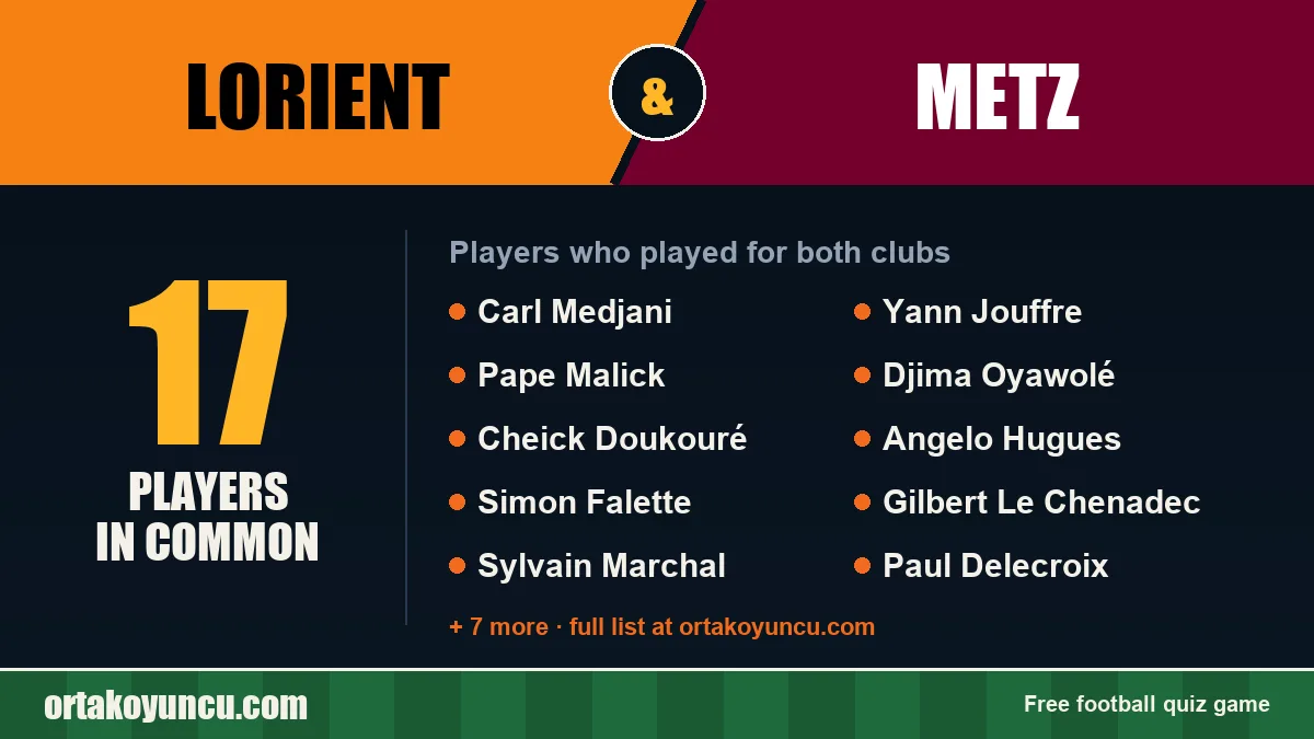 Players who played for both Lorient and Metz: 17 players