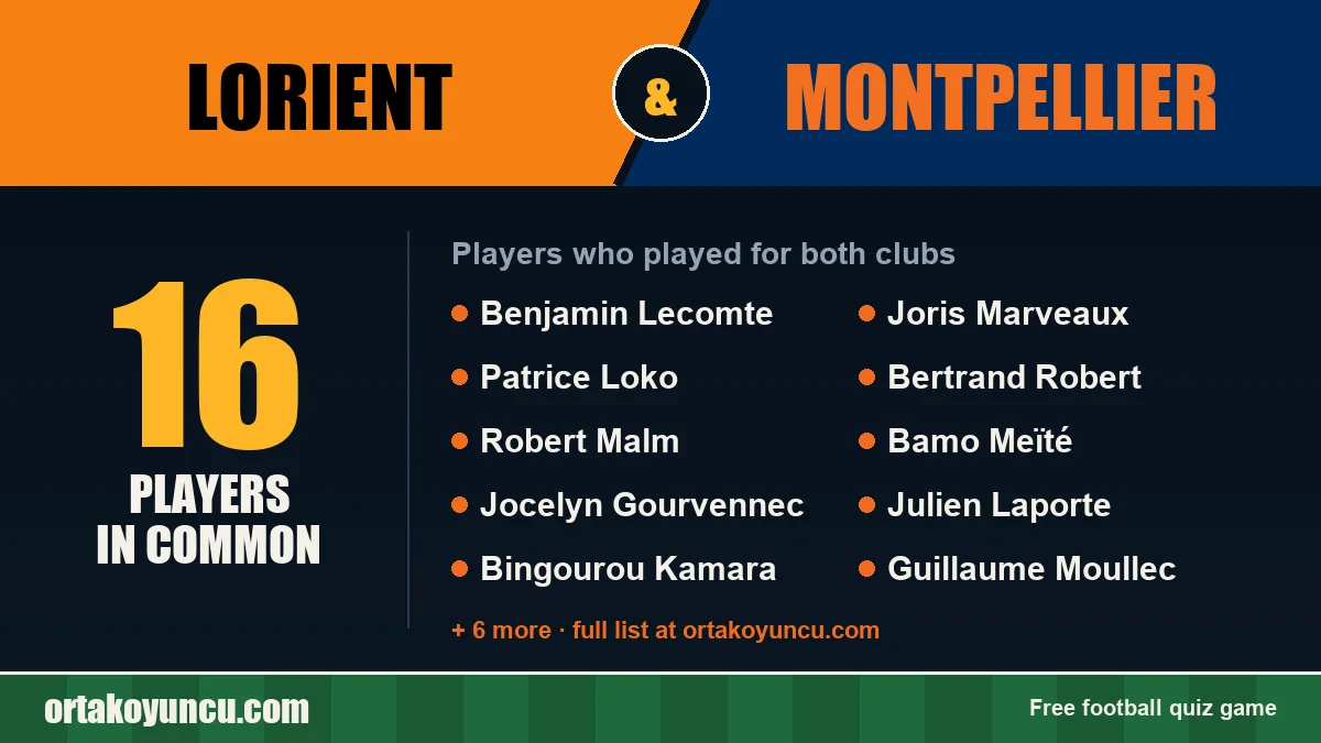 Players who played for both Lorient and Montpellier: 16 players