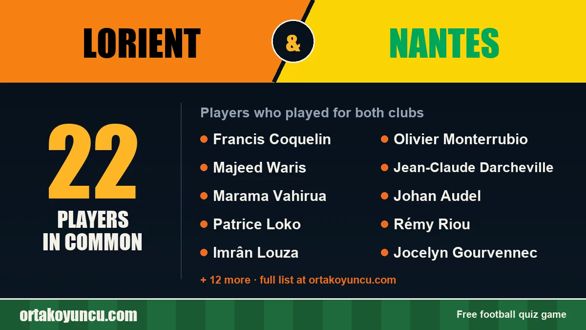 Players who played for both Lorient and Nantes: 22 players