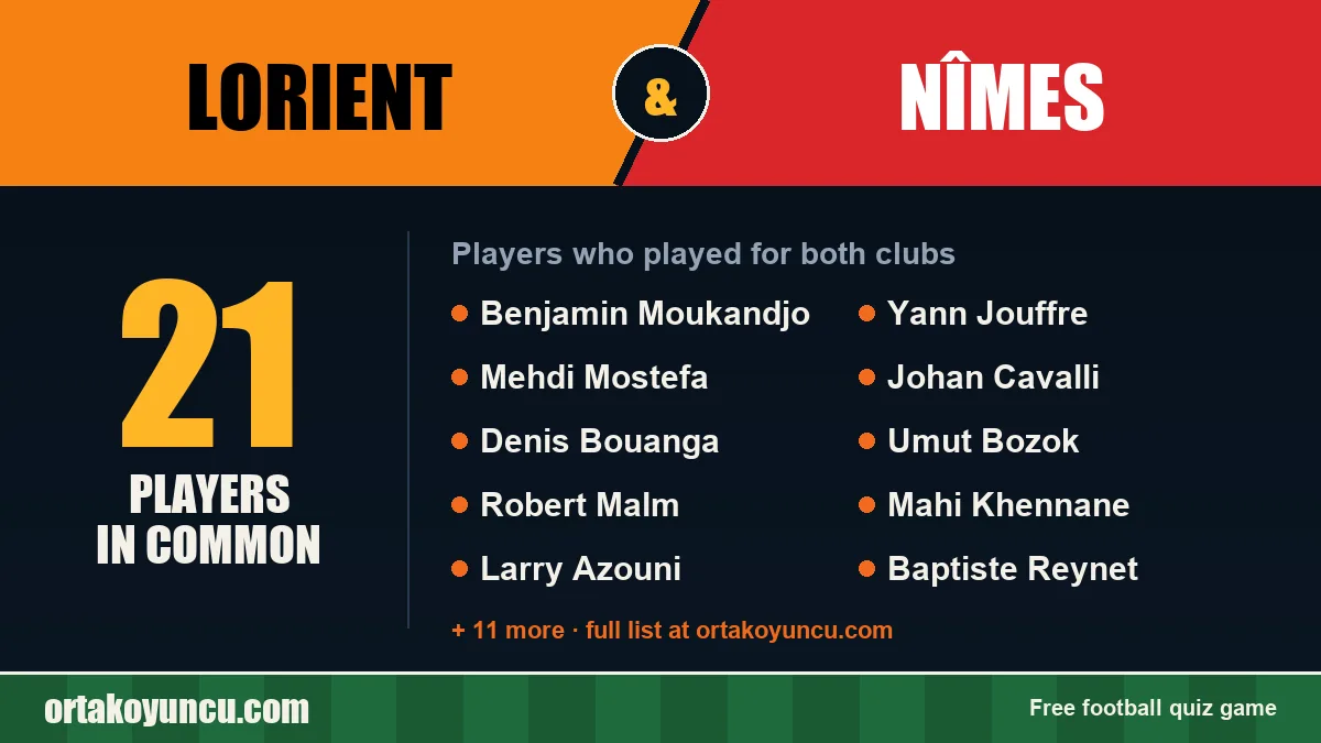 Players who played for both Lorient and Nîmes: 21 players