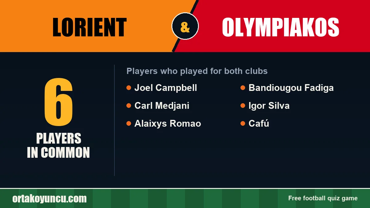 Players who played for both Lorient and Olympiakos: 6 players