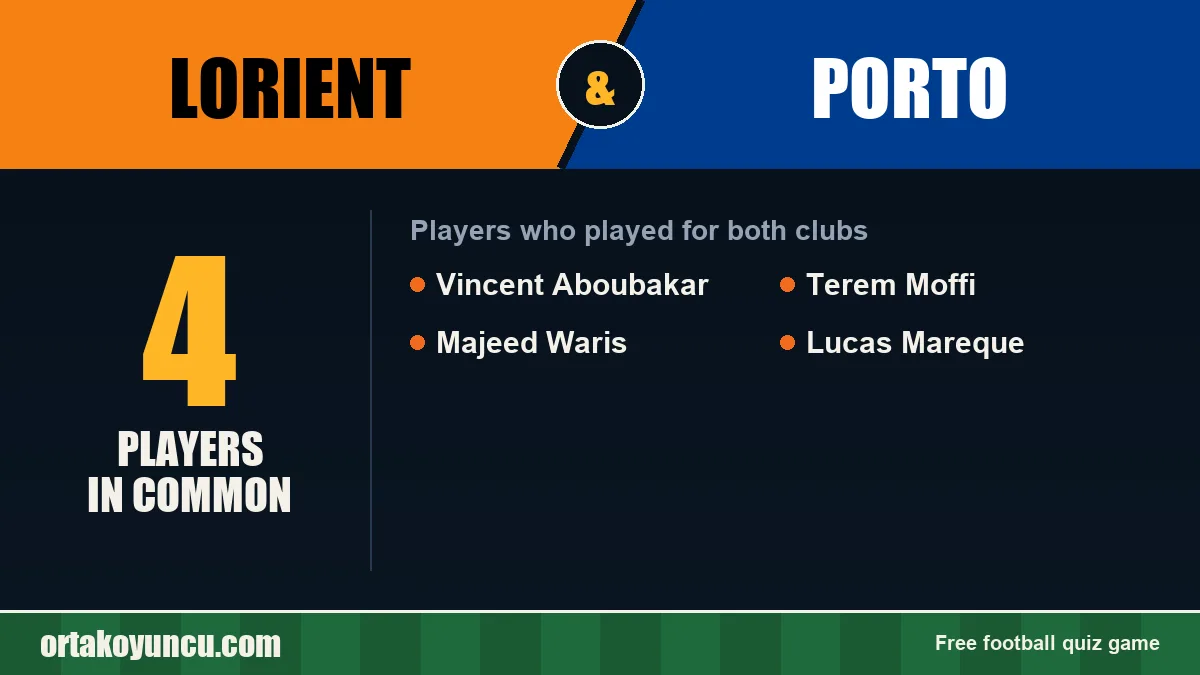 Players who played for both Lorient and Porto: 4 players