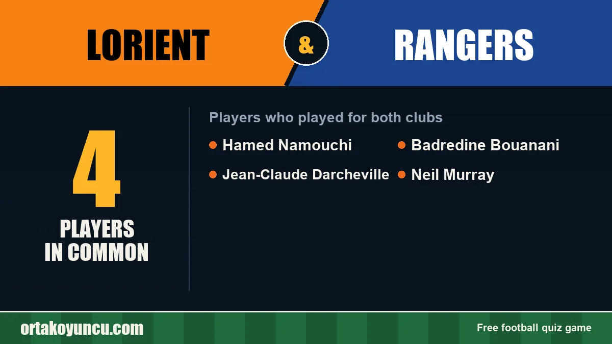 Players who played for both Lorient and Rangers: 4 players