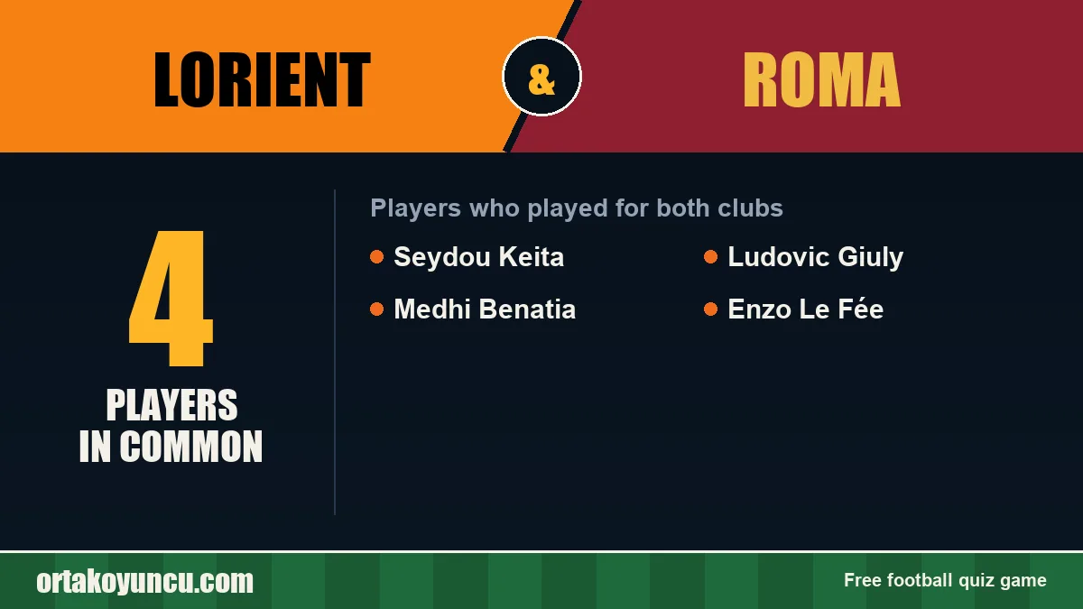 Players who played for both Lorient and Roma: 4 players