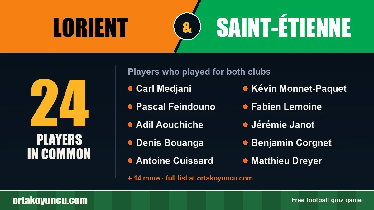 Players who played for both Lorient and Saint-Étienne: 24 players