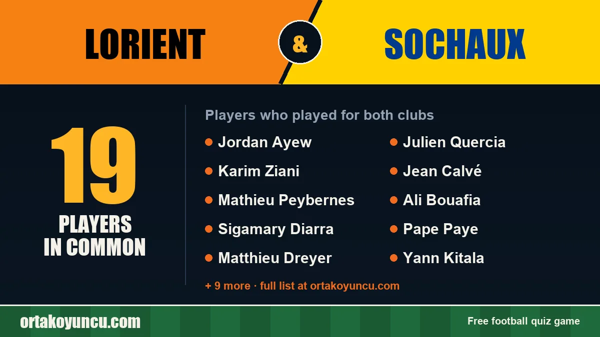 Players who played for both Lorient and Sochaux: 19 players
