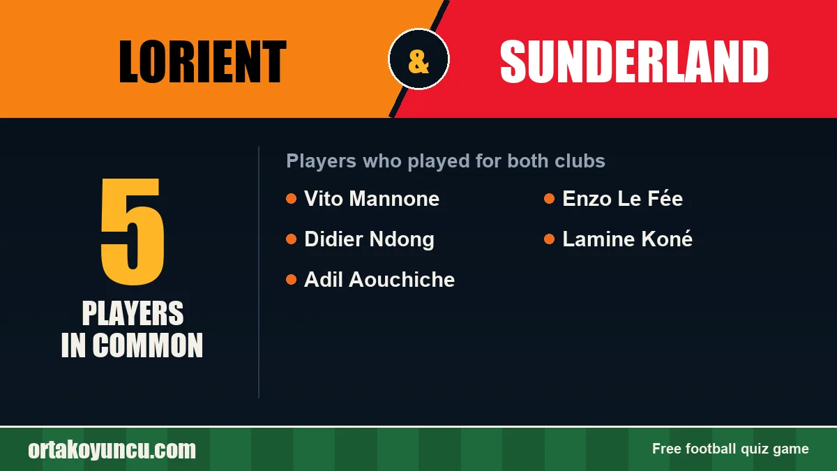 Players who played for both Lorient and Sunderland: 5 players