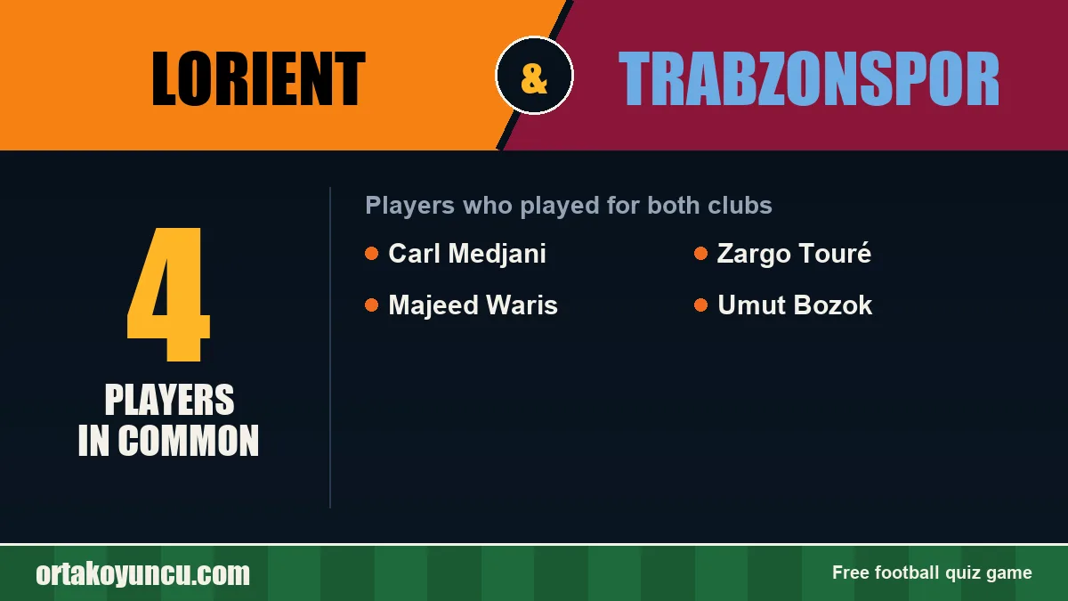 Players who played for both Lorient and Trabzonspor: 4 players
