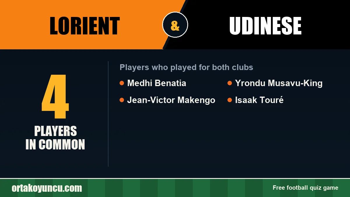 Players who played for both Lorient and Udinese: 4 players