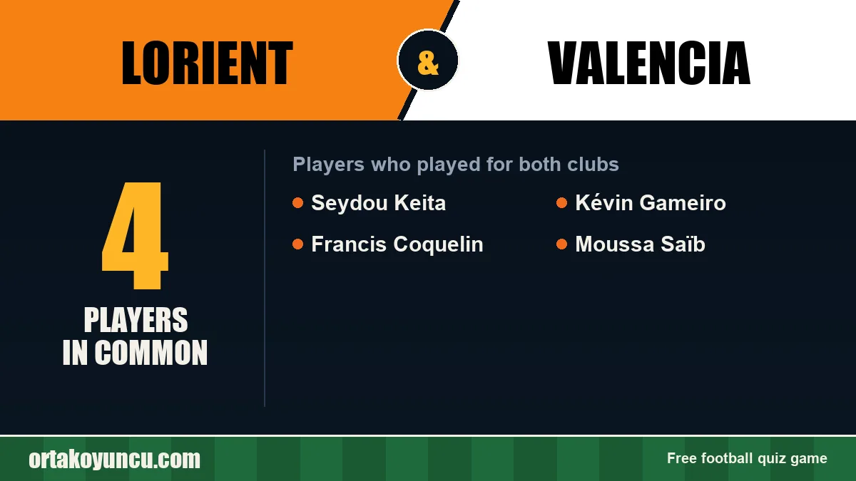 Players who played for both Lorient and Valencia: 4 players