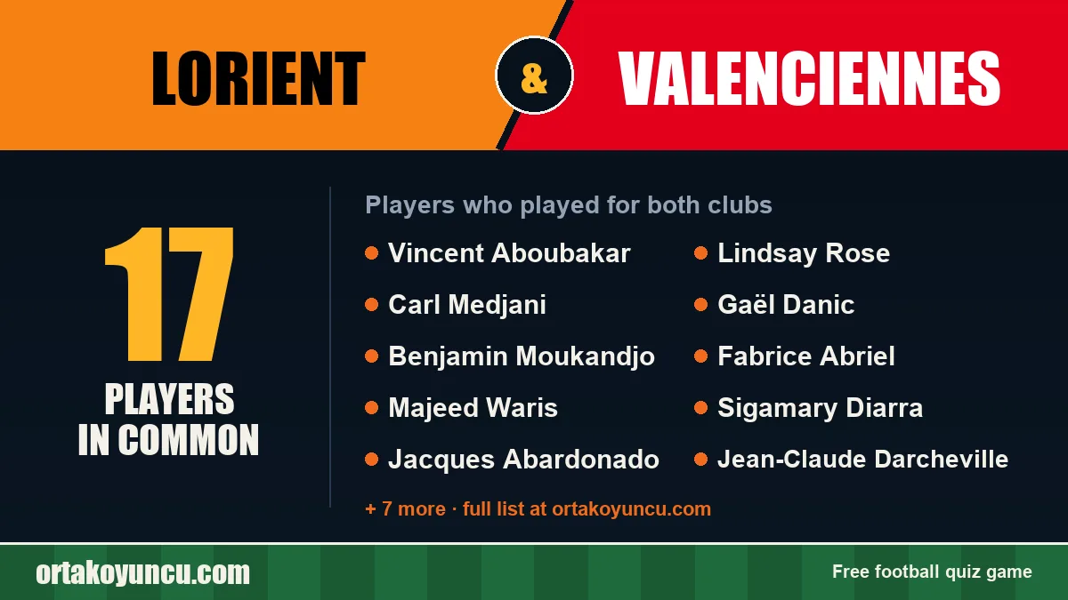 Players who played for both Lorient and Valenciennes: 17 players