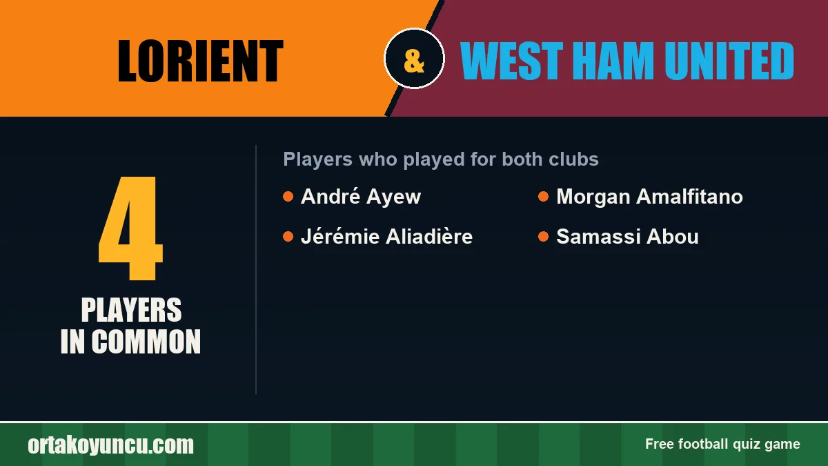 Players who played for both Lorient and West Ham United: 4 players