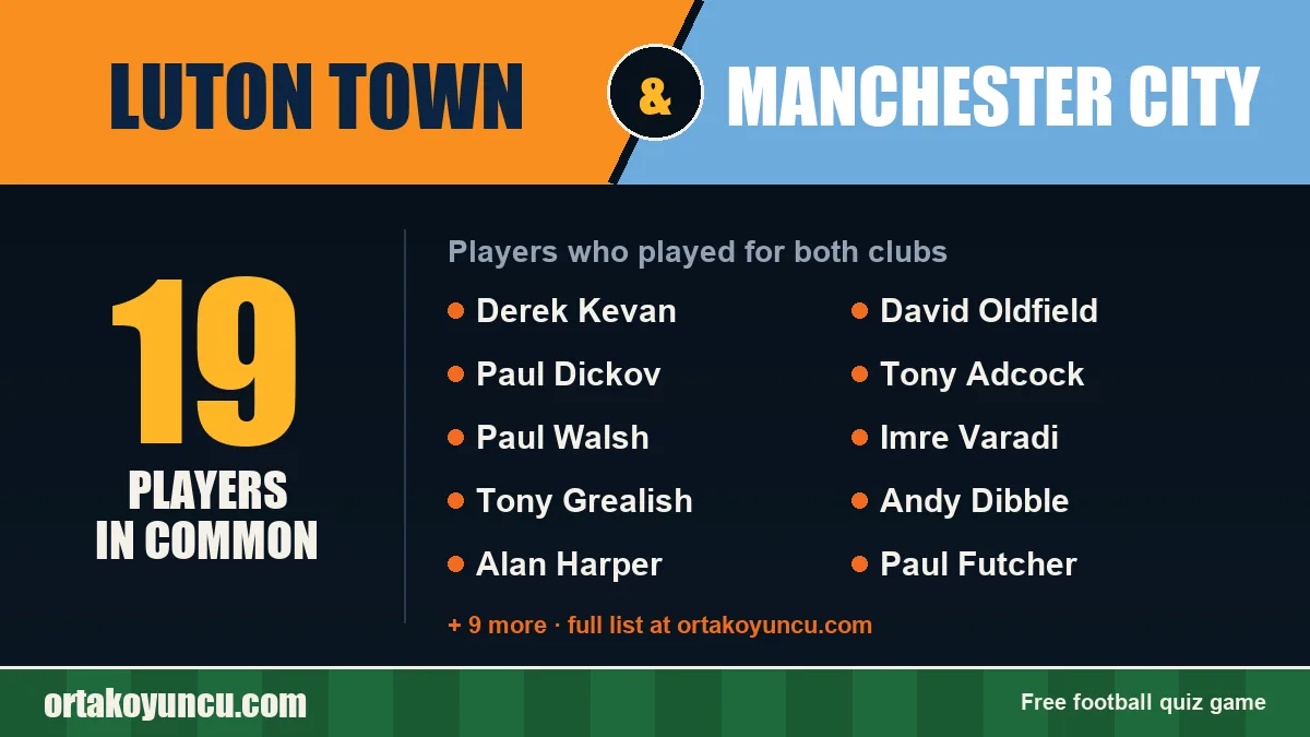 Players who played for both Luton Town and Manchester City: 19 players