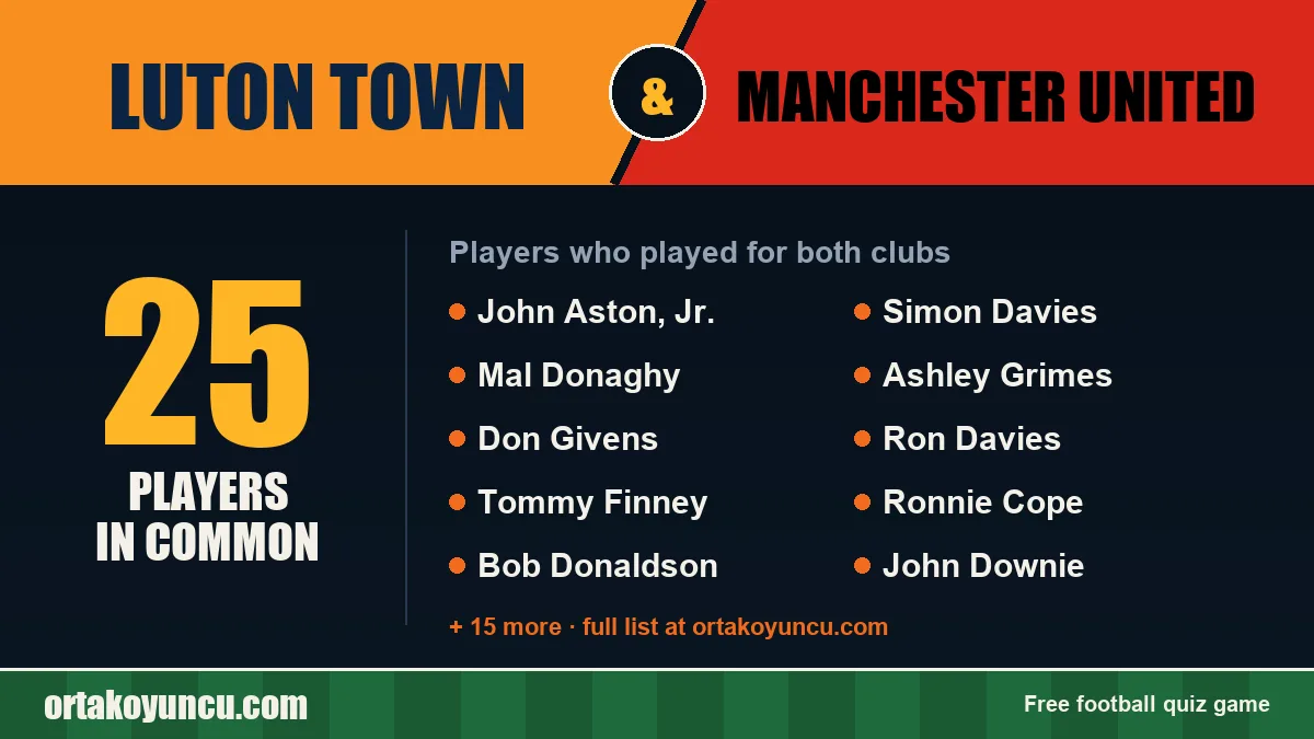 Players who played for both Luton Town and Manchester United: 25 players
