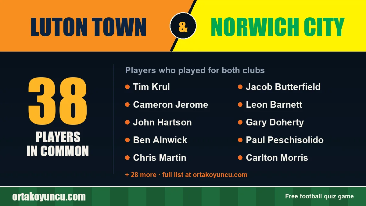 Players who played for both Luton Town and Norwich City: 38 players
