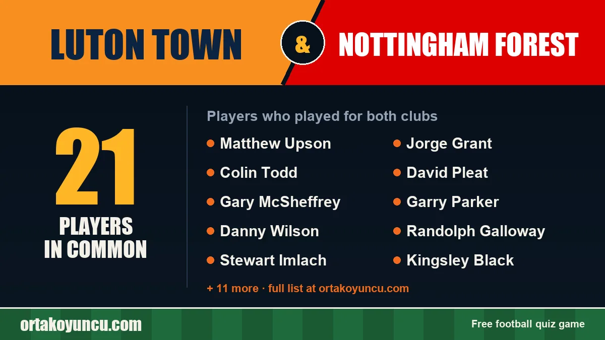 Players who played for both Luton Town and Nottingham Forest: 21 players
