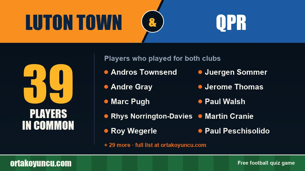 Players who played for both Luton Town and QPR: 39 players