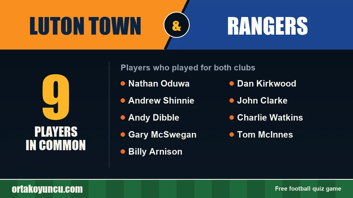 Players who played for both Luton Town and Rangers: 9 players