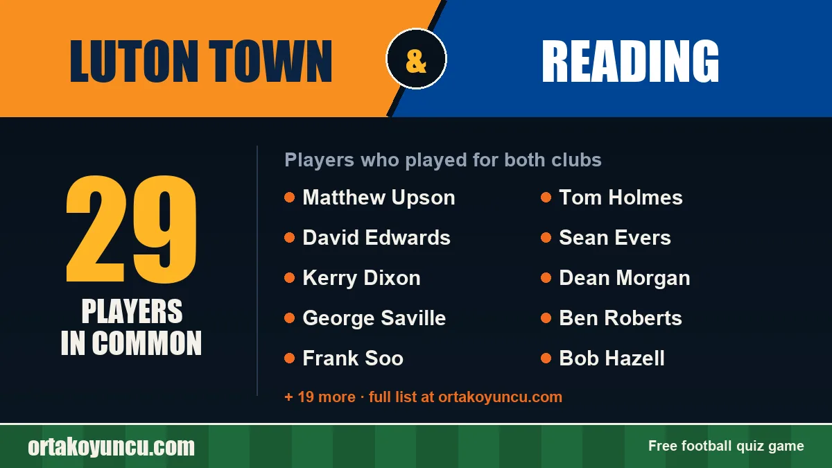 Players who played for both Luton Town and Reading: 29 players