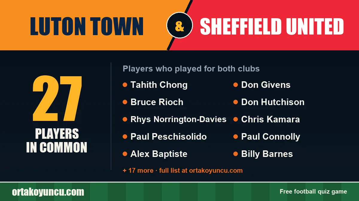 Players who played for both Luton Town and Sheffield United: 27 players
