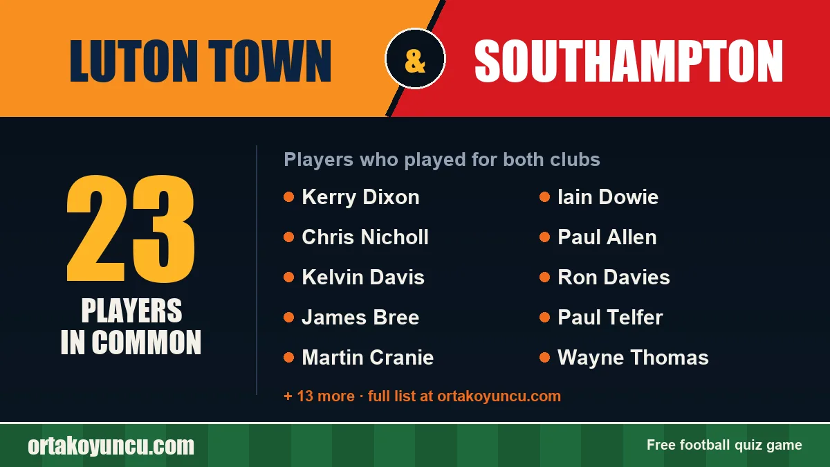 Players who played for both Luton Town and Southampton: 23 players
