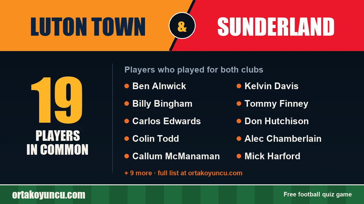 Players who played for both Luton Town and Sunderland: 19 players