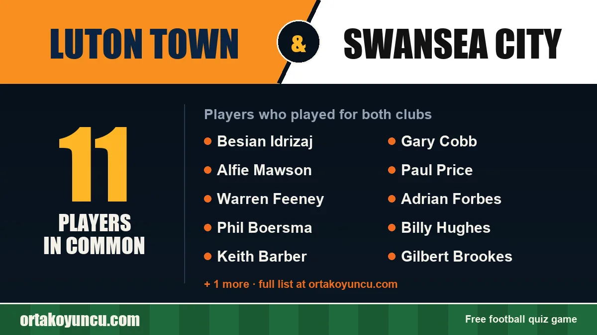 Players who played for both Luton Town and Swansea City: 11 players