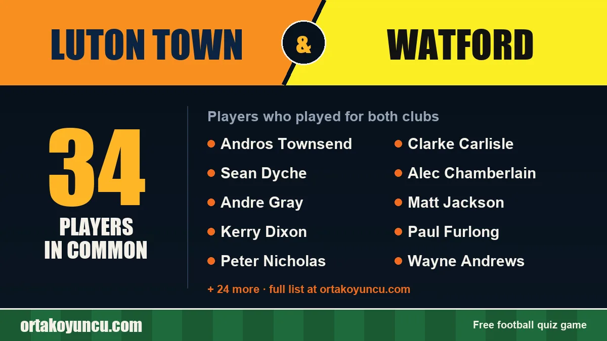 Players who played for both Luton Town and Watford: 34 players