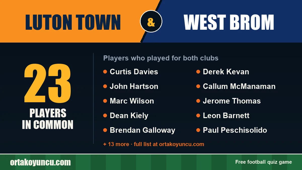 Players who played for both Luton Town and West Brom: 23 players