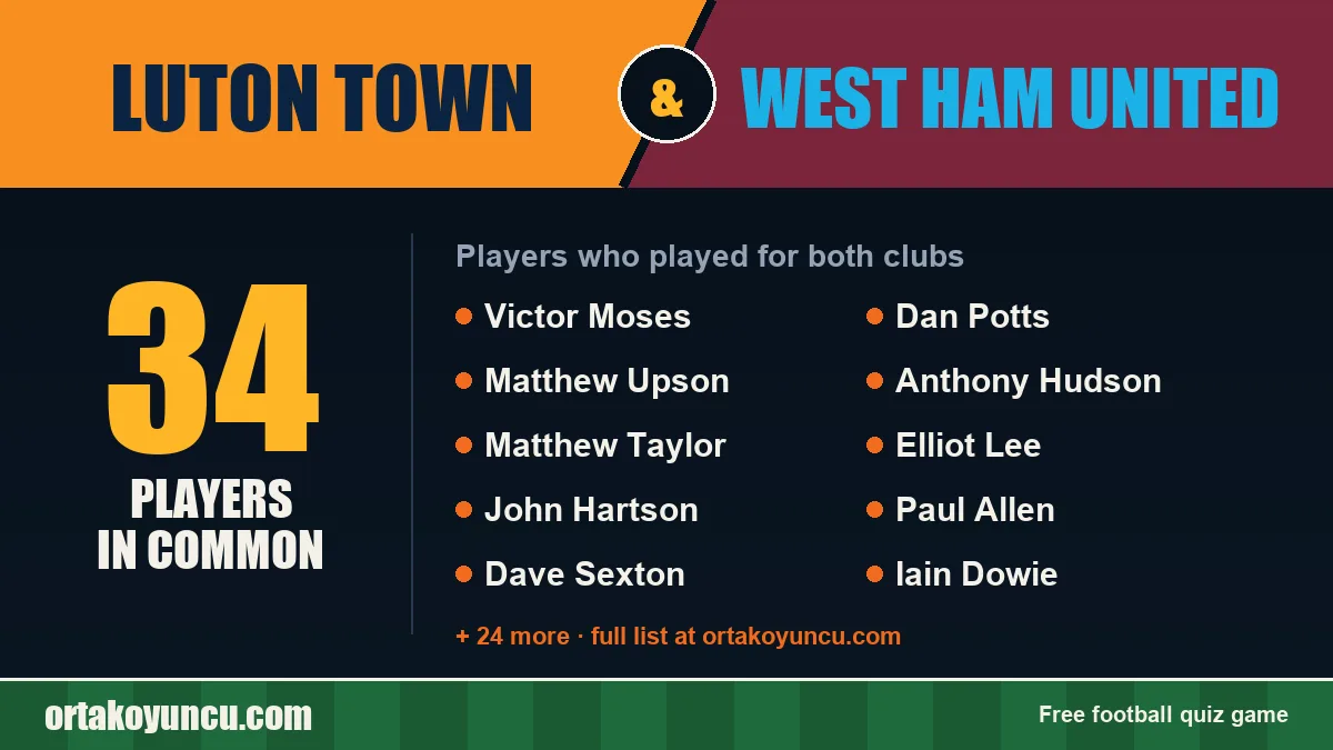 Players who played for both Luton Town and West Ham United: 34 players