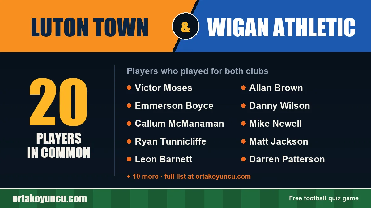 Players who played for both Luton Town and Wigan Athletic: 20 players