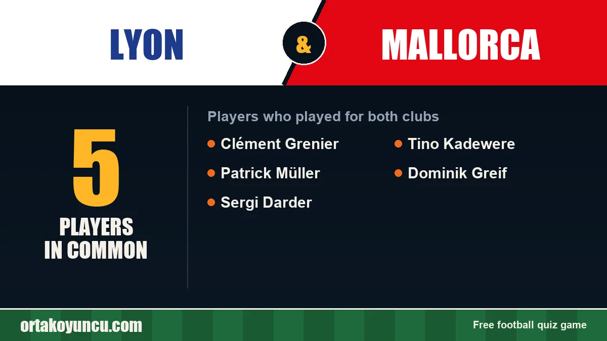Players who played for both Lyon and Mallorca: 5 players