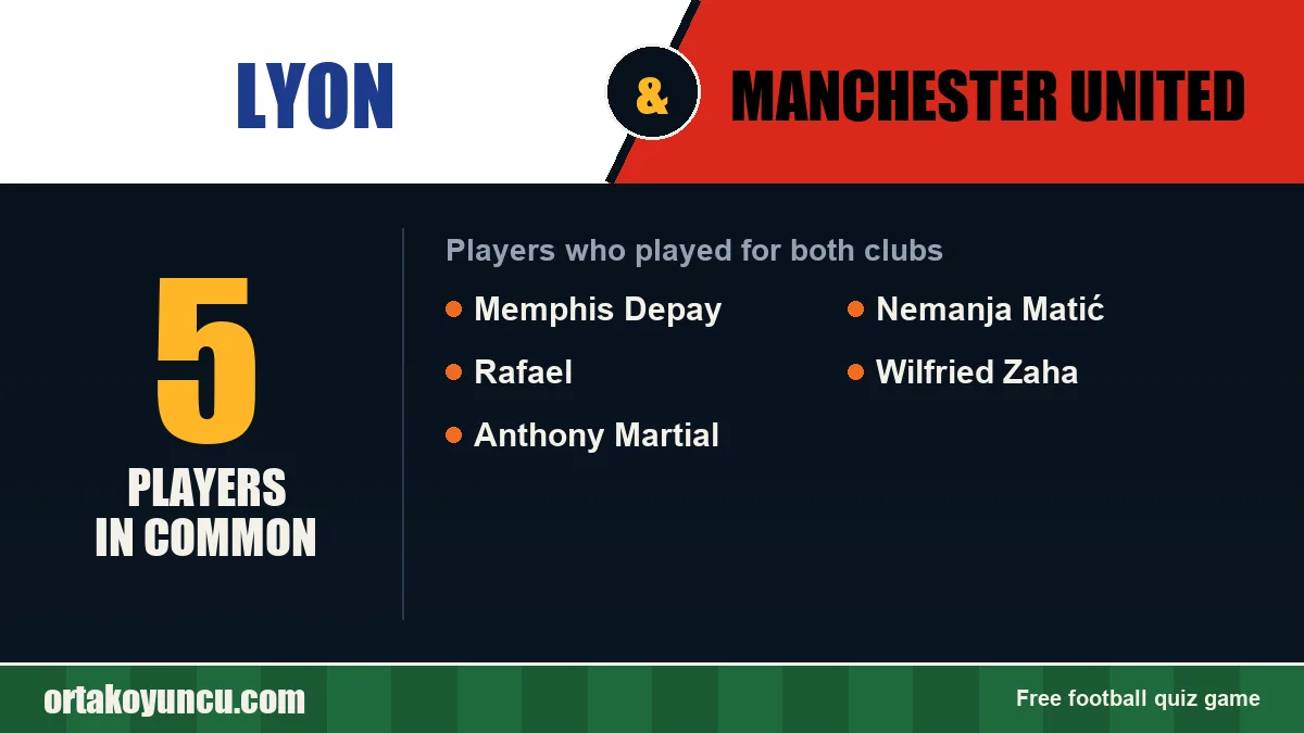 Players who played for both Lyon and Manchester United: 5 players