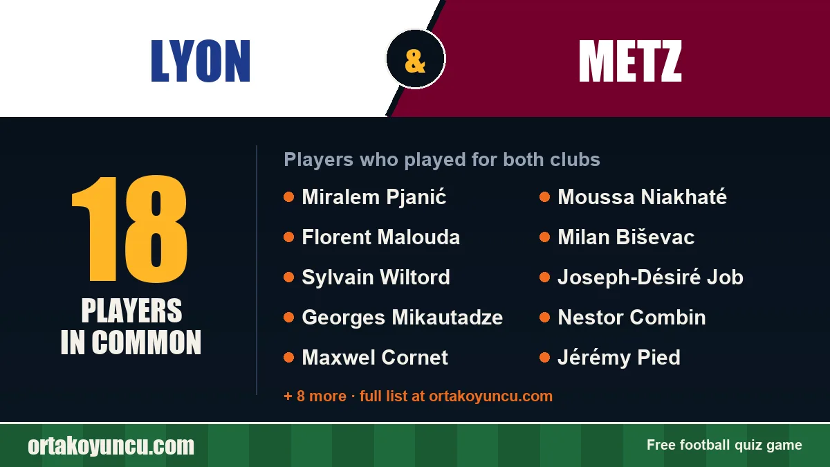 Players who played for both Lyon and Metz: 18 players
