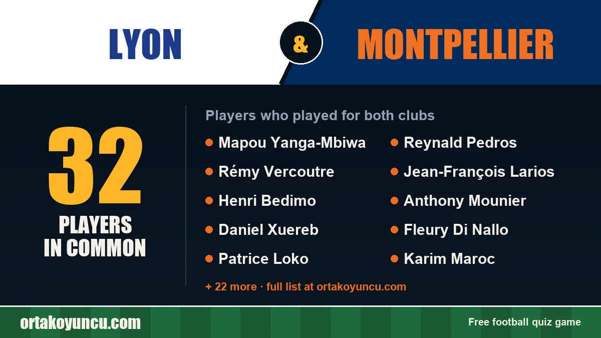 Players who played for both Lyon and Montpellier: 32 players
