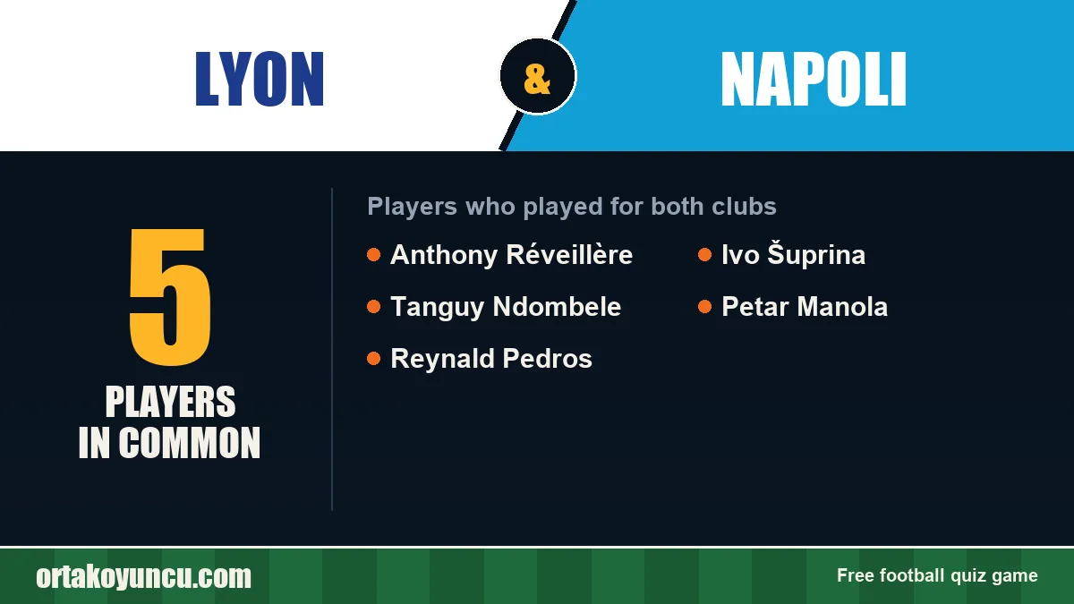 Players who played for both Lyon and Napoli: 5 players