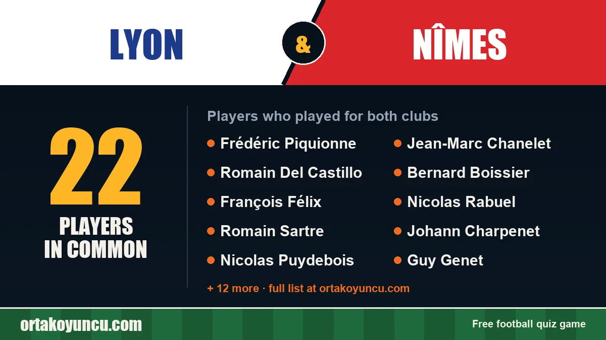Players who played for both Lyon and Nîmes: 22 players