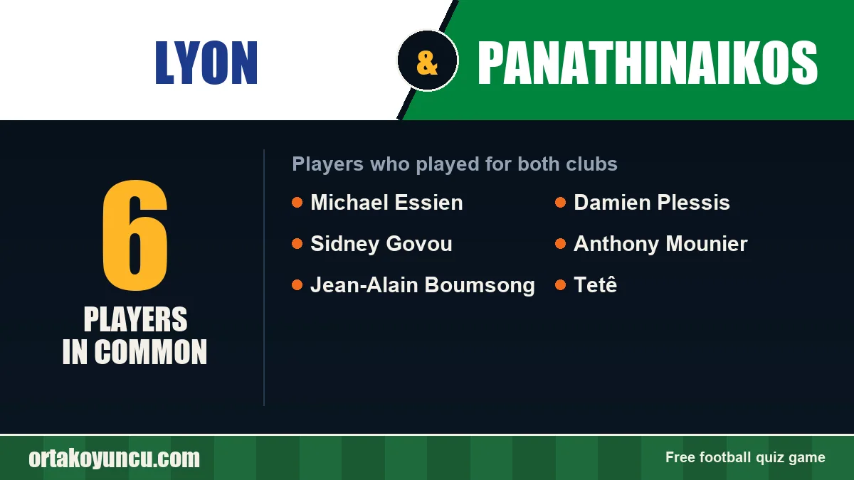 Players who played for both Lyon and Panathinaikos: 6 players