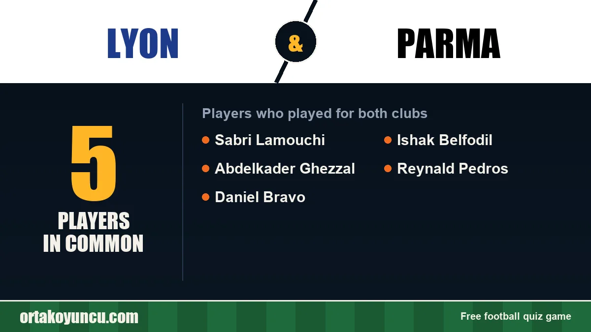 Players who played for both Lyon and Parma: 5 players