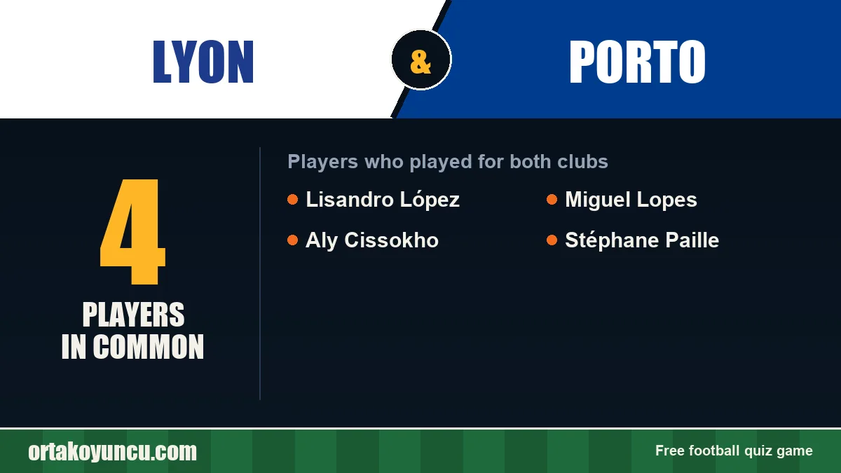 Players who played for both Lyon and Porto: 4 players