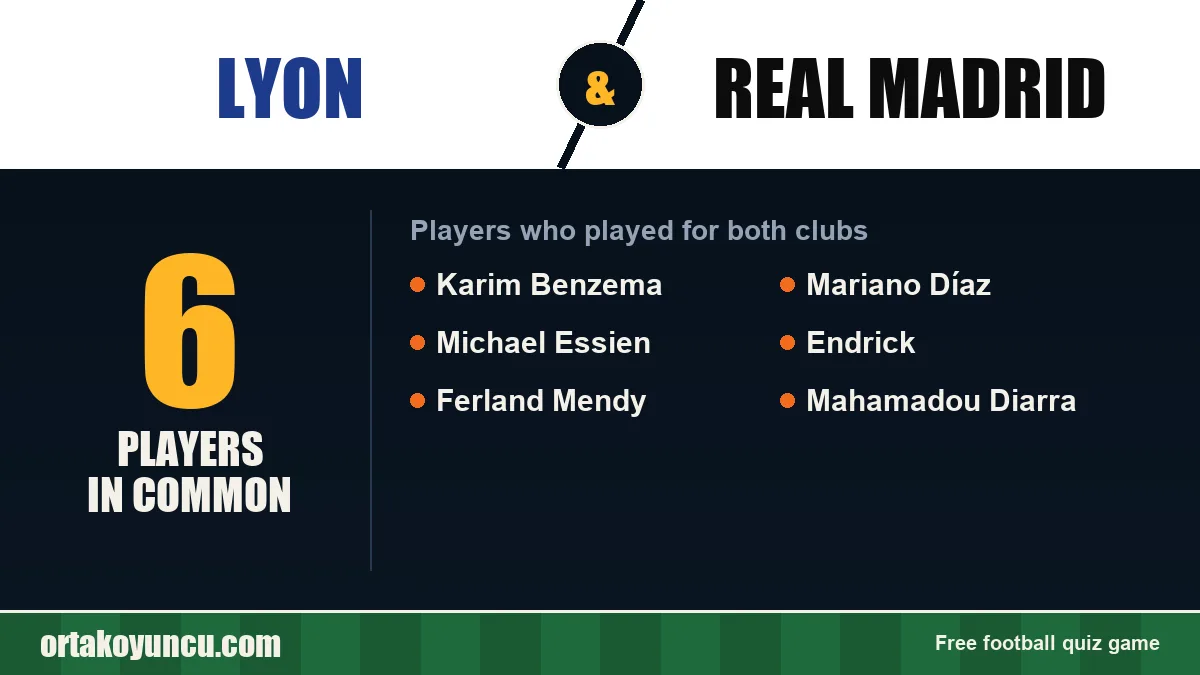 Players who played for both Lyon and Real Madrid: 6 players