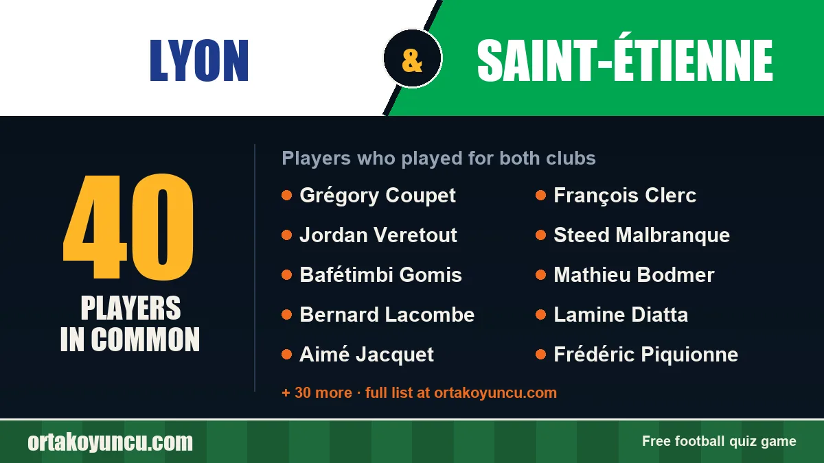 Players who played for both Lyon and Saint-Étienne: 40 players