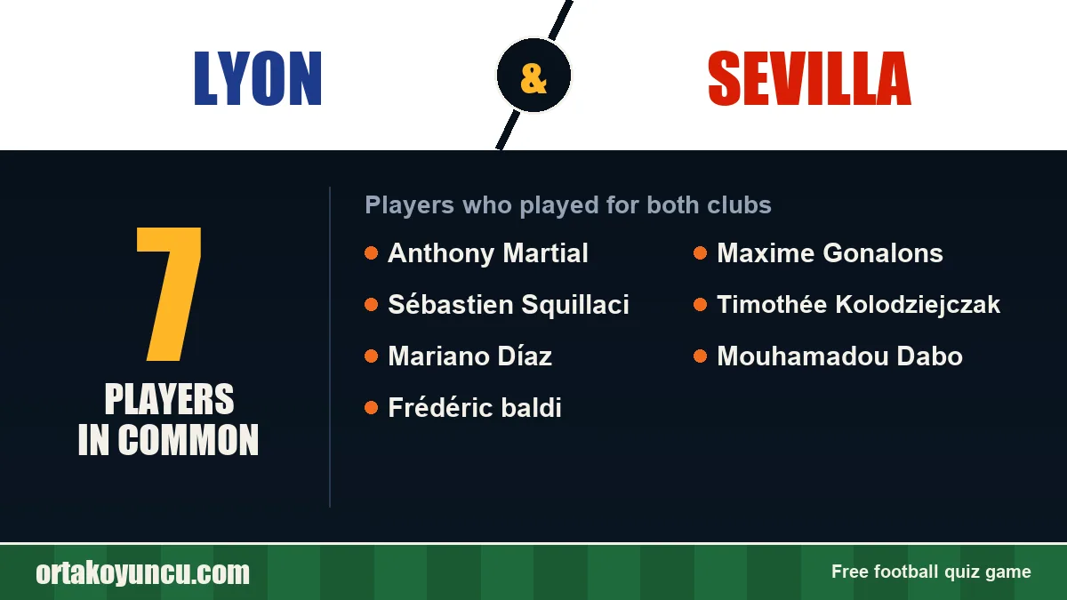 Players who played for both Lyon and Sevilla: 7 players