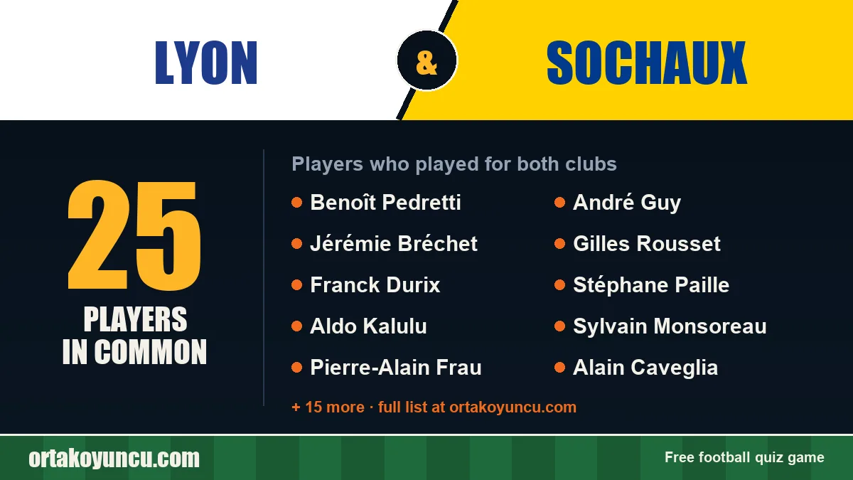 Players who played for both Lyon and Sochaux: 25 players